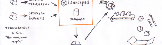 Ubuntu Translations Workflow
