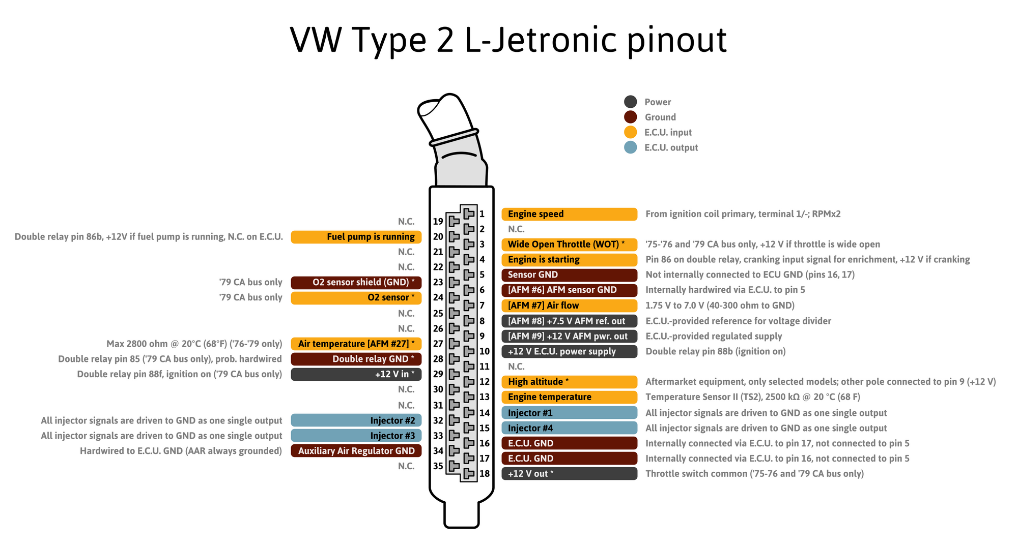 VW Type 2 L-Jetronic connector pinout