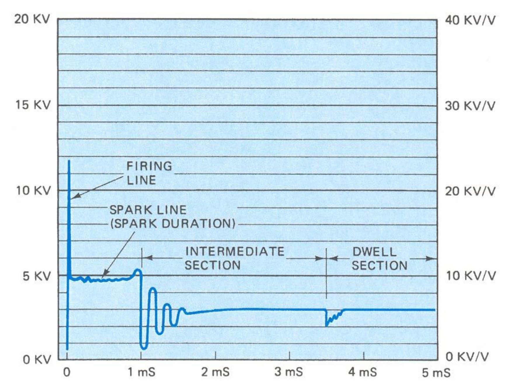 SparkWaveform_30b