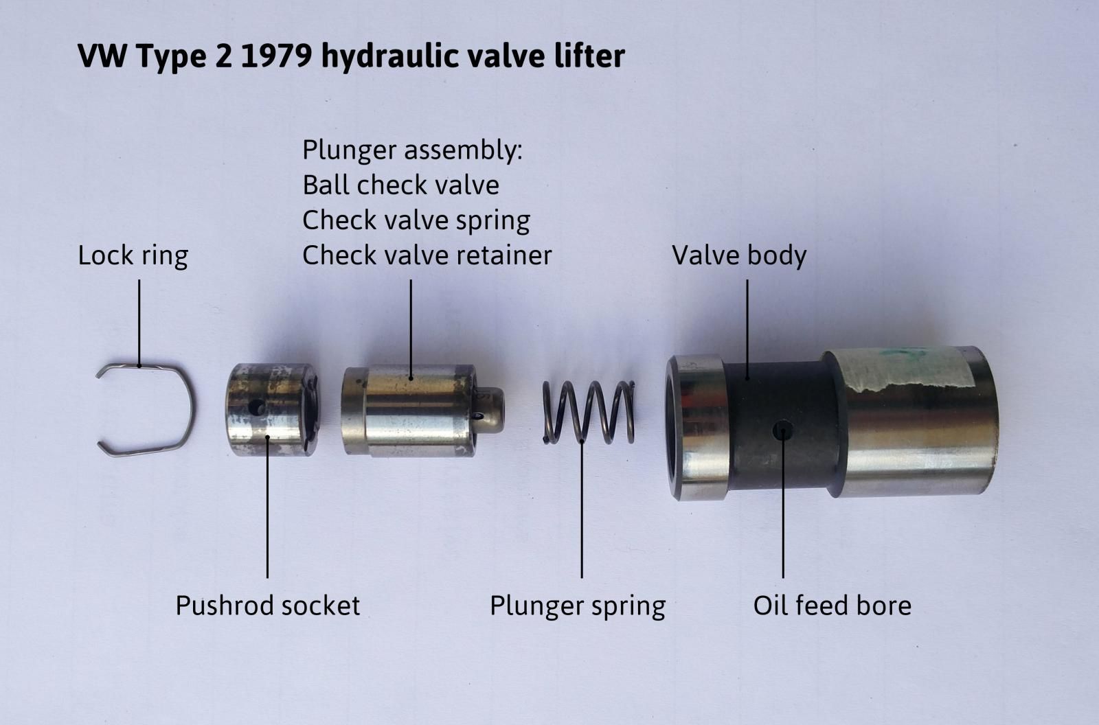 How to Clean Hydraulic Lifters 