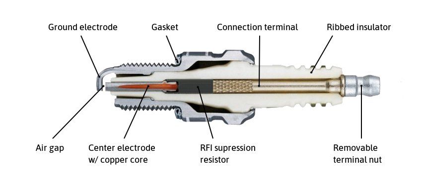 VW bus spark plugs service