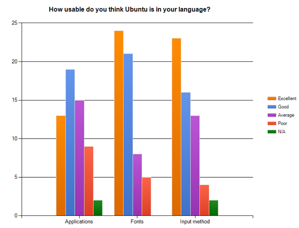 Language Usability